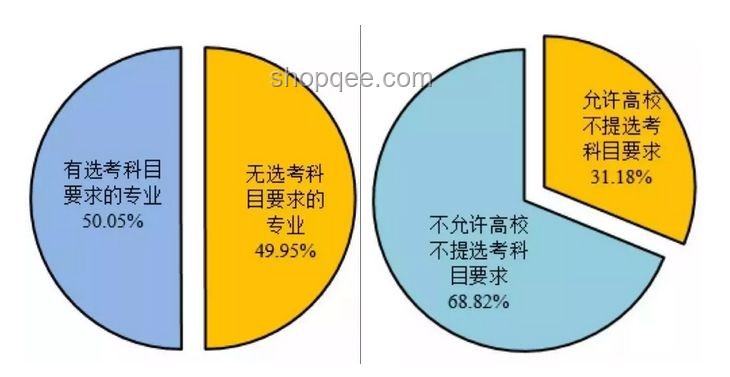 教育变革下的考试新趋势：轻量化、智能化成未来关键
