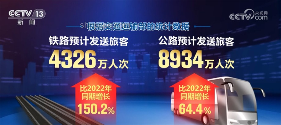 端午文旅消费成绩单亮眼：重庆VS成都对比分析