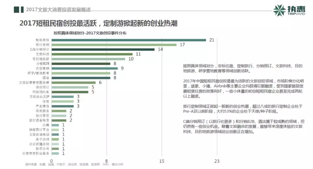 端午文旅消费成绩单亮眼：重庆VS成都对比分析