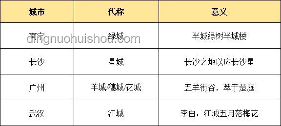 中国由若干地名拼成的地名深度分析