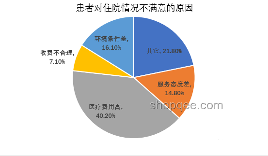 甘肃公立医院停诊趋势：医疗资源优化下的挑战与机遇