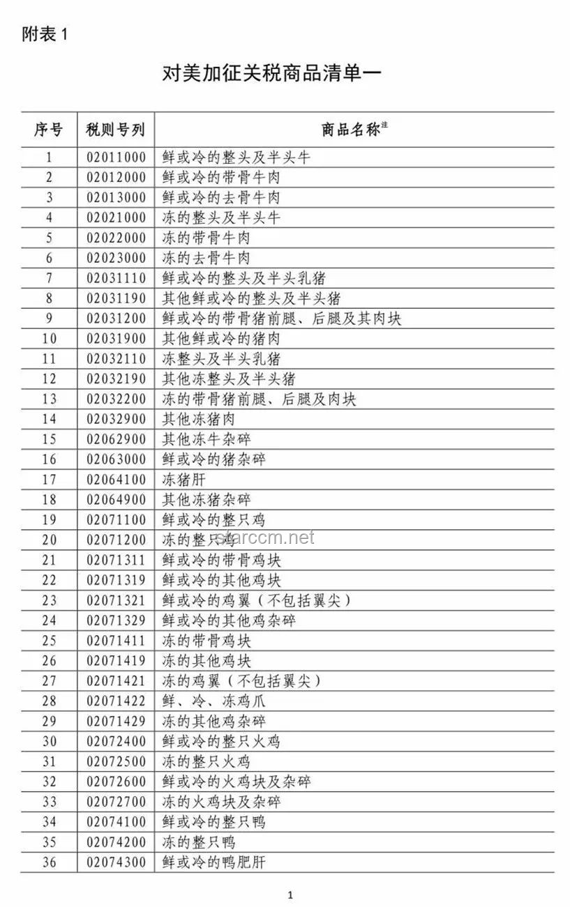 特朗普政策新动向：如何理解其对一些国家单方面加税的决策