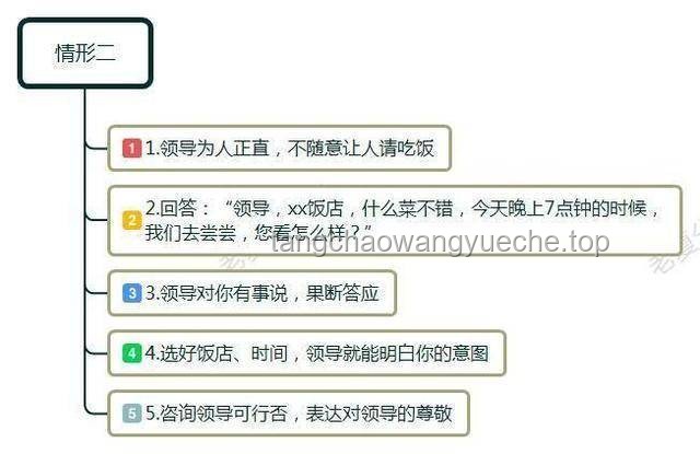 《你只准备了一滴水，来了100亿个领导》：应对职场突发状况的智慧策略