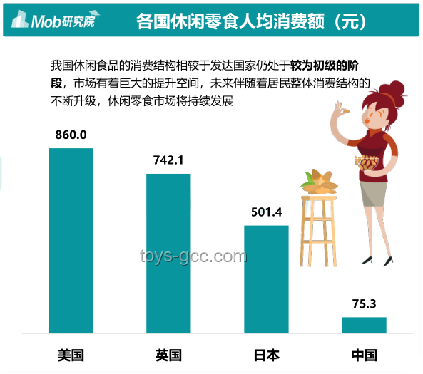 那些年买过的宿舍小零食：行业深度洞察与未来展望
