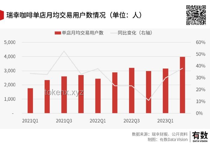 **瑞幸降价战重启：6.9元饮品背后的成本利润大揭秘**