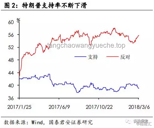 特朗普钢铝关税升级：全球贸易格局重塑在即