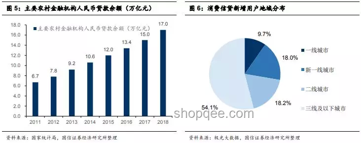 美国4月消费信贷激增指南：聚焦学生贷款