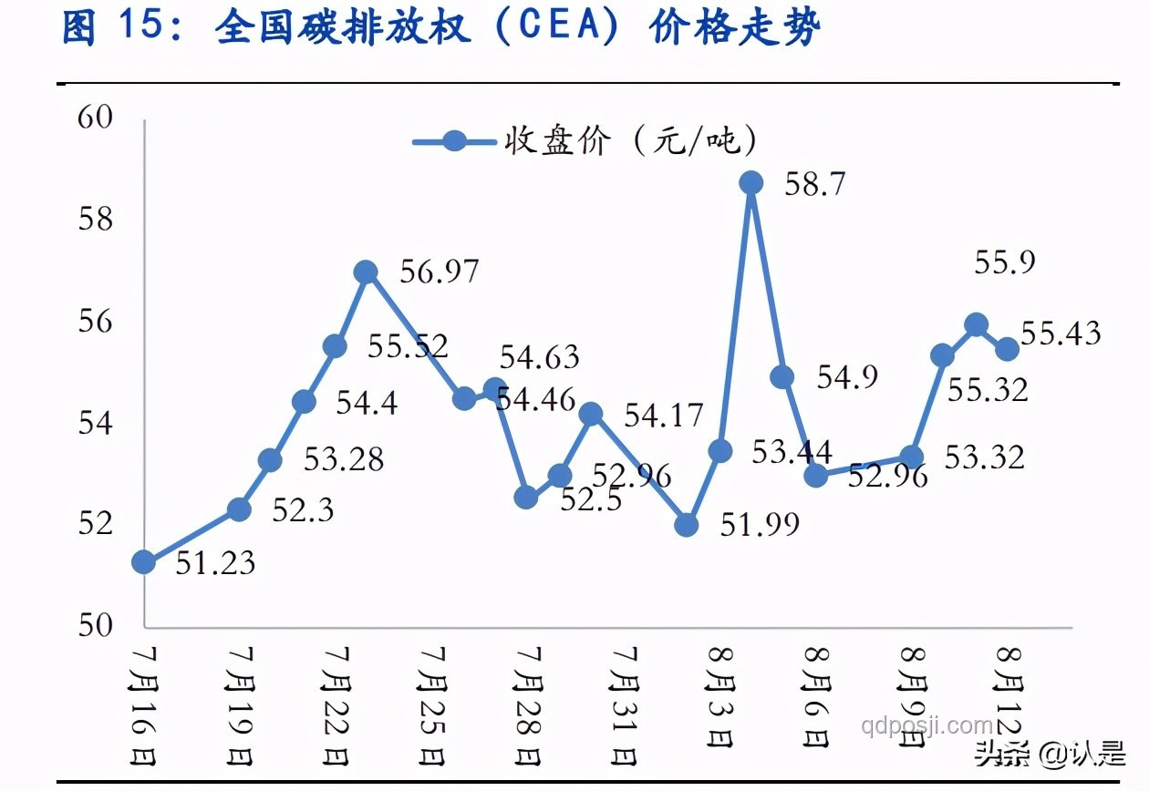 全国碳市场收跌应对策略，稳定碳价关键举措