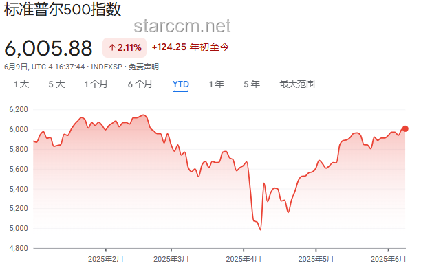 抄底美股亚洲散户撤退指南：策略与步骤