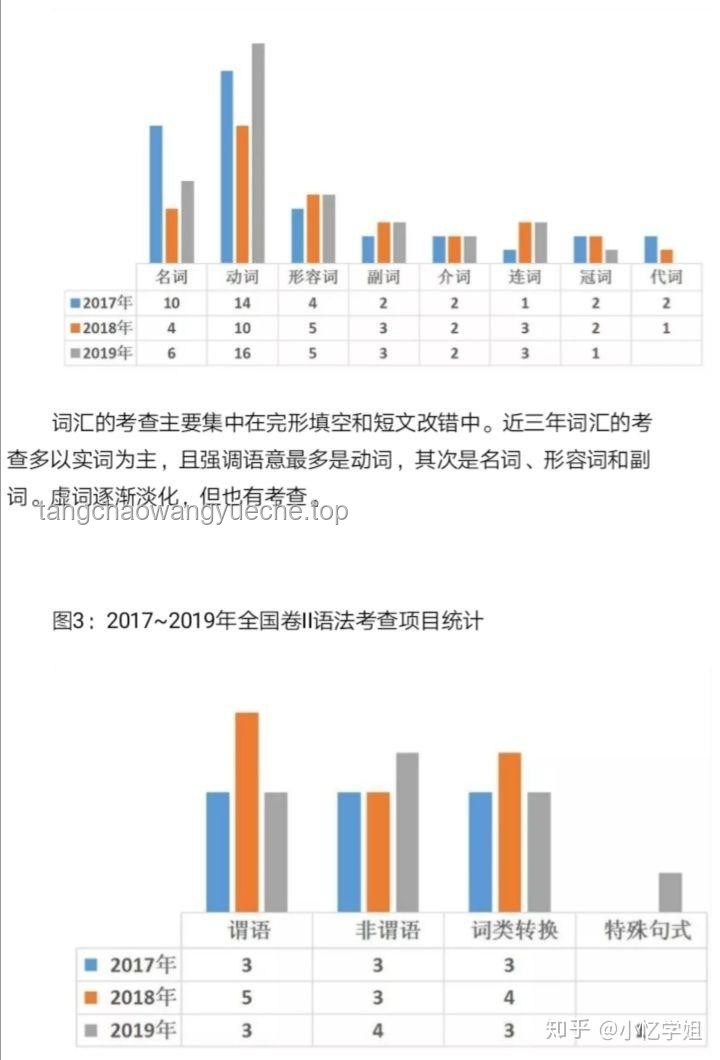 日本顶尖大学数据科学专业录取趋势预测