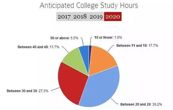 日本顶尖大学数据科学专业录取趋势预测