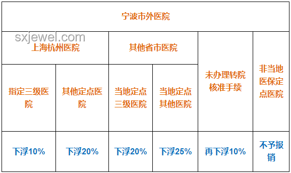 城乡居民医保补助提升至700元，全面指南助你了解新政