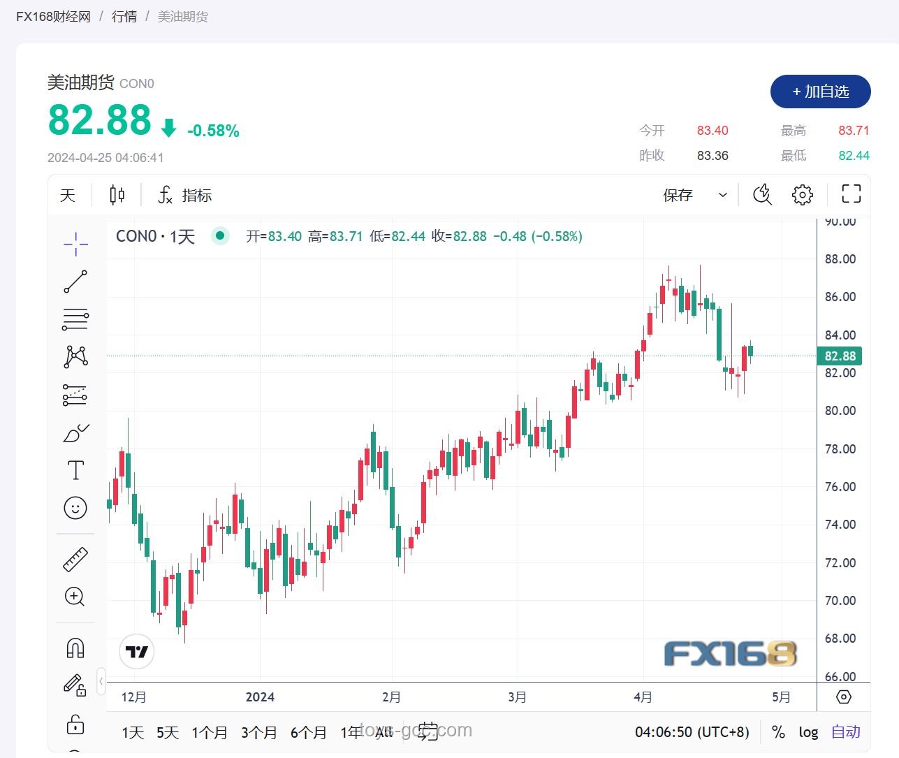 中东冲突下的行情结构转变应对策略指南