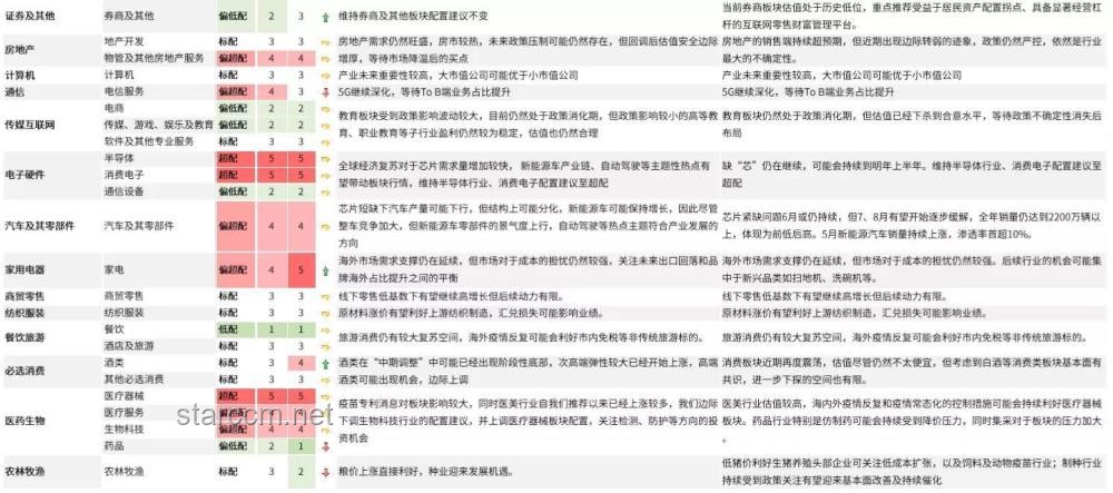 徐小明周一操作策略历史对比分析
